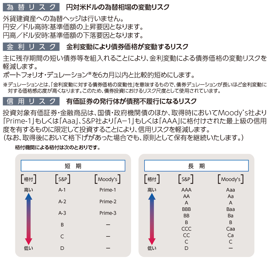 当ファンドにおける主なリスクおよびそれに対する運用方法