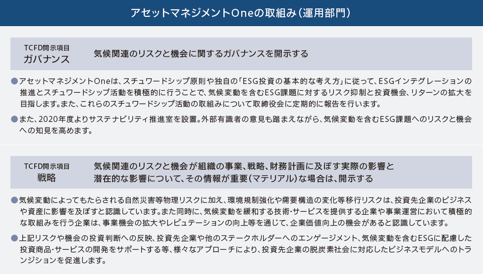 TCFDへの取組み~投資先企業の気候変動への取組みを促進~ TCFDへの取組み~投資先企業の気候変動への取組みを促進~