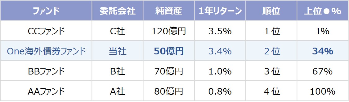 外国債券米国型