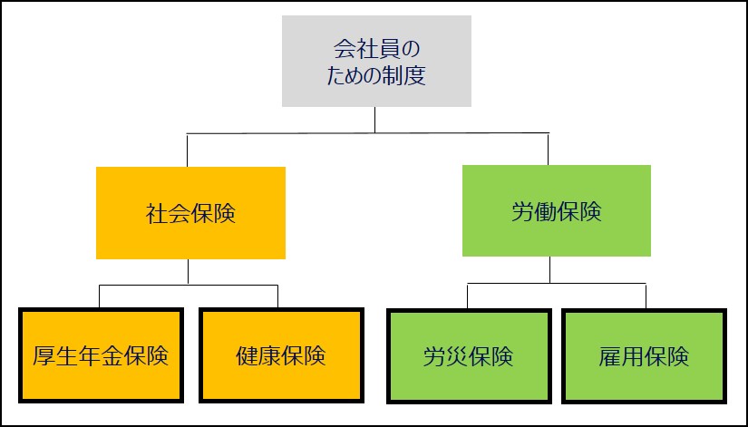 主な社会保険制度