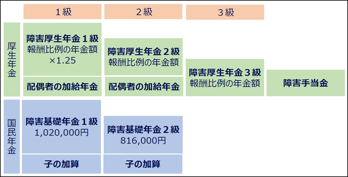 障害年金の概要