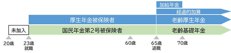 公的年金のイメージ