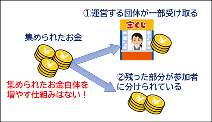 ギャンブルの説明