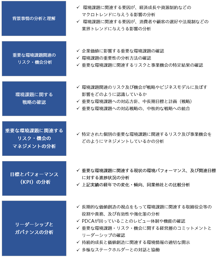 企業と建設的な対話を行うためのポイント 企業と建設的な対話を行うためのポイント