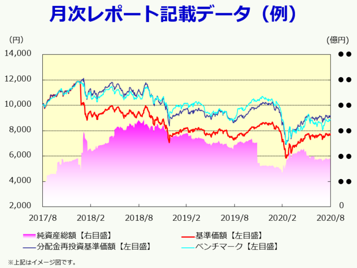 グラフ:月次レポート記載データ(例)