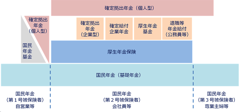 年金制度のイメージ