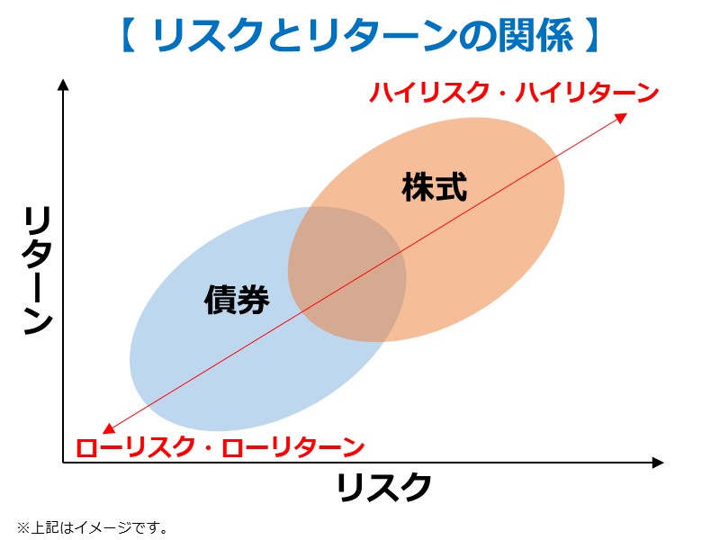 なぜリバランスが重要なのか？
