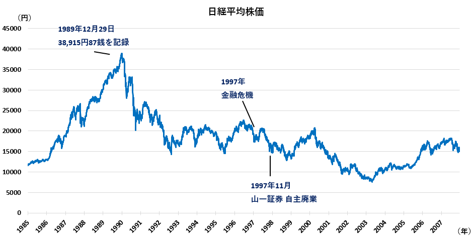 バブル崩壊と日本経済の長期停滞（1990年～2000年）