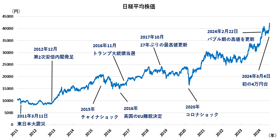 アベノミクスの期待と挑戦（2012年～現在）