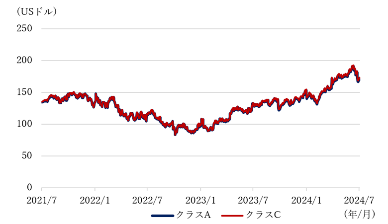 アルファベット