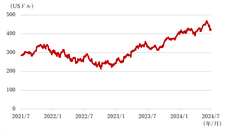 マイクロソフト