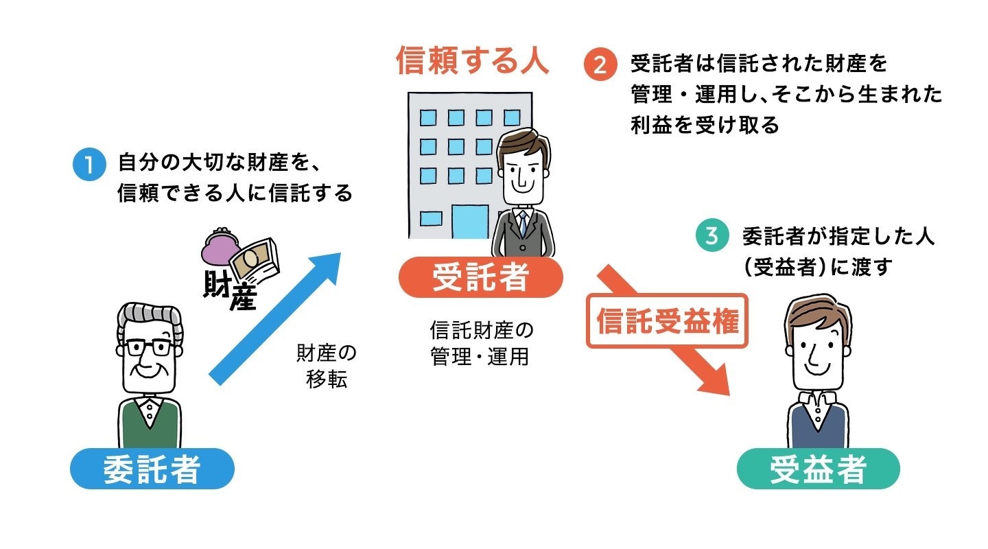 信託とは