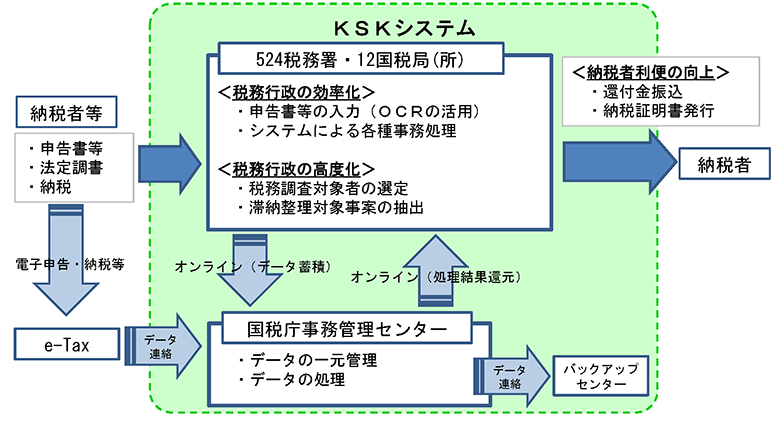 KSKシステムの概要