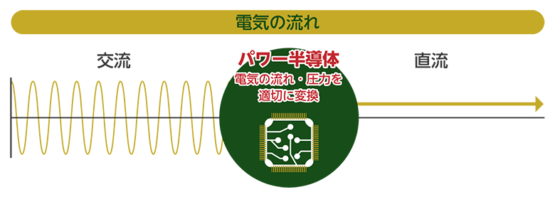パワー半導体