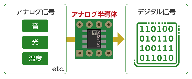 アナログ半導体