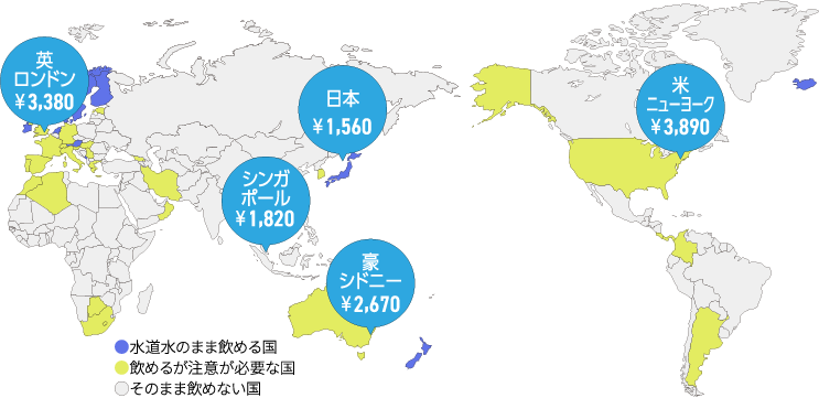 水道水が飲める国と水道の平均料金