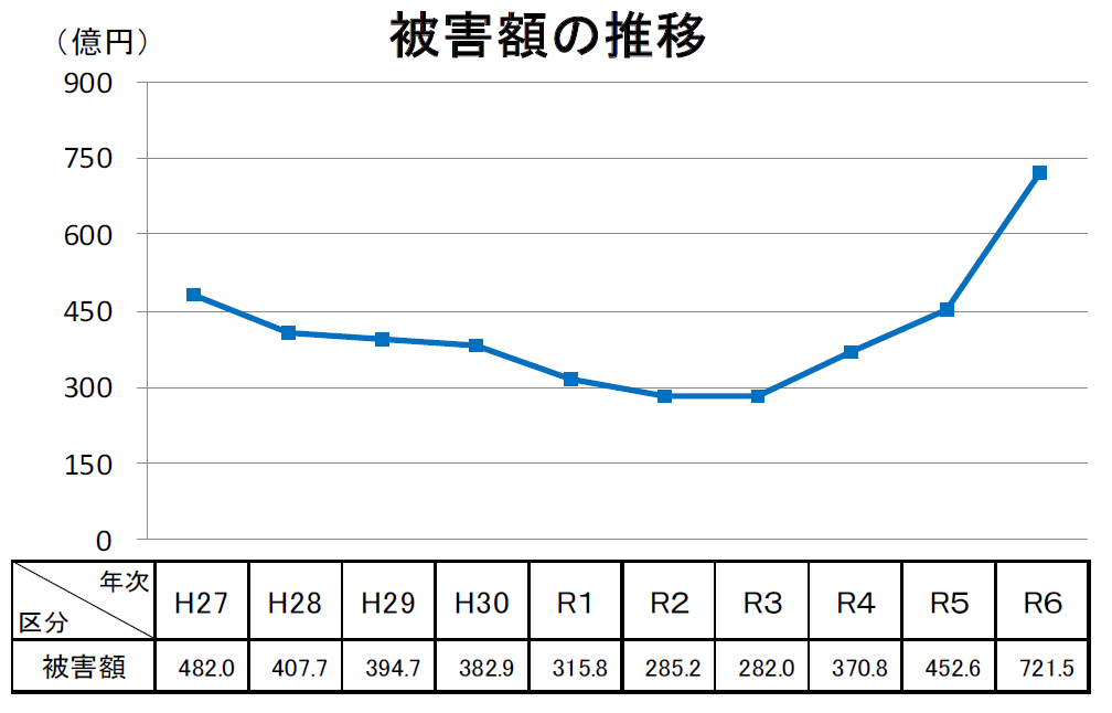 投資で注意すべきもう一羽の鳥