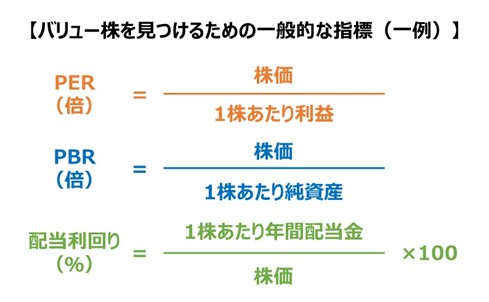 バリュー株を見つけるための基本的な手法