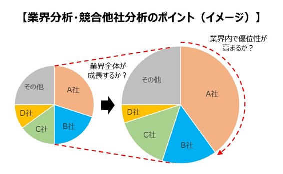 成功への3つのポイント徹底的な分析