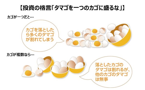 リスクを管理する_複数の銘柄に分散投資