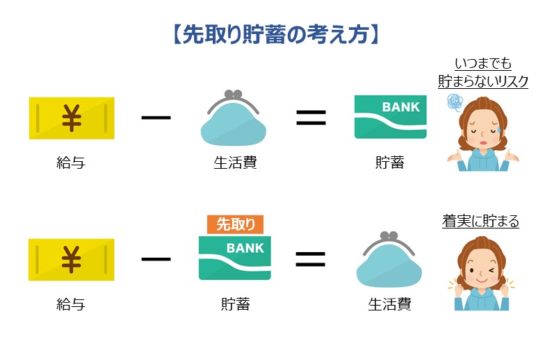 手堅いお金の貯め方「先取り貯蓄」
