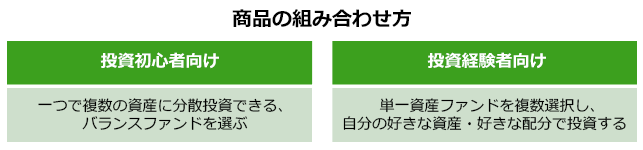 商品の組み合わせ方