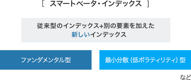 スマートベータ・インデックス
