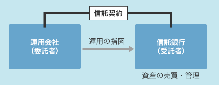 ETFの発行市場と流通市場1