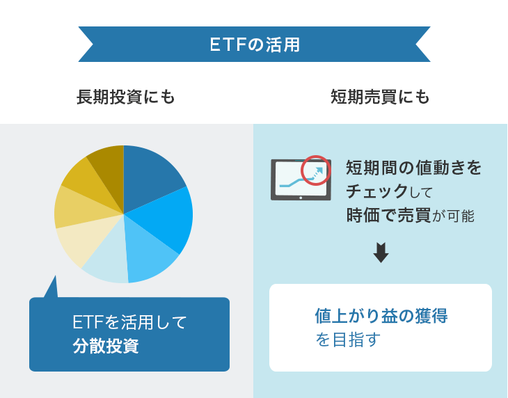 長期投資にも短期投資にも