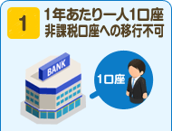 1 1年あたり一人1口座非課税口座への移行不可