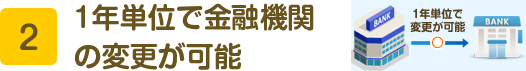 2 1年単位で金融機関の変更が可能