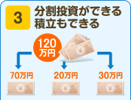 3 分割投資ができる積立もできる