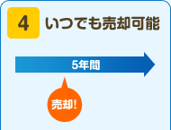4 いつでも売却可能