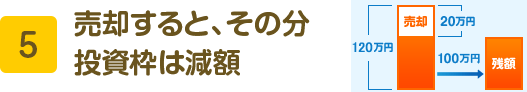 5 売却すると、その分投資枠は減額