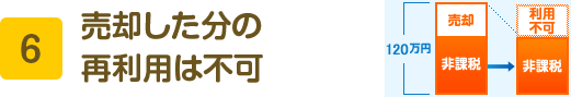 6 売却した分の再利用は不可