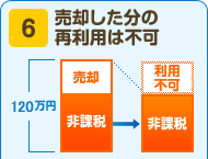 6 売却した分の再利用は不可