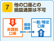 7 他の口座との損益通算は不可