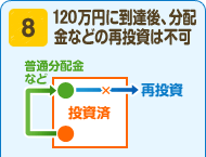 8 120万円に到達後、分配金などの再投資は不可