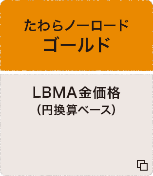 たわらノーロード ゴールド LBMA金価格（円換算ベース）