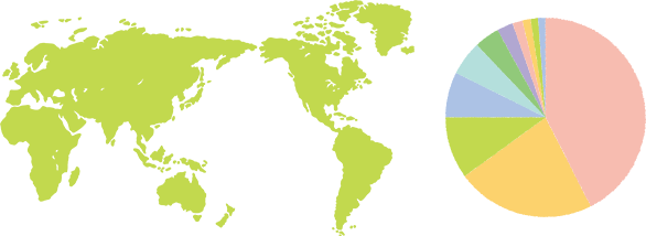 <世界地図><円グラフ>イメージ図