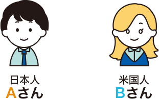 <AさんBさん取引図①>