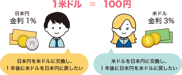 <AさんBさん取引図②>