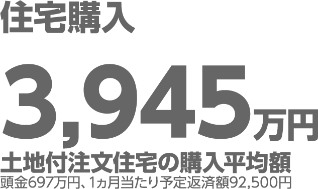 住宅購入 3,945万円
