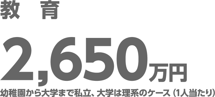 教育2,650万円 幼稚園から大学まで私立、大学は理系のケース(1人当たり)