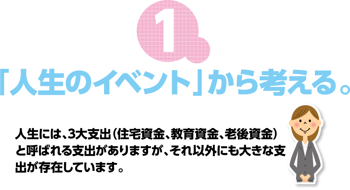 「人生のイベント」から考える。